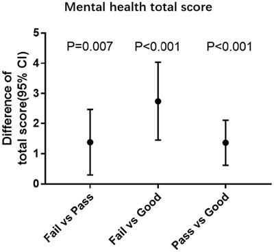 The association between physical fitness and mental health among college students: a cross-sectional study